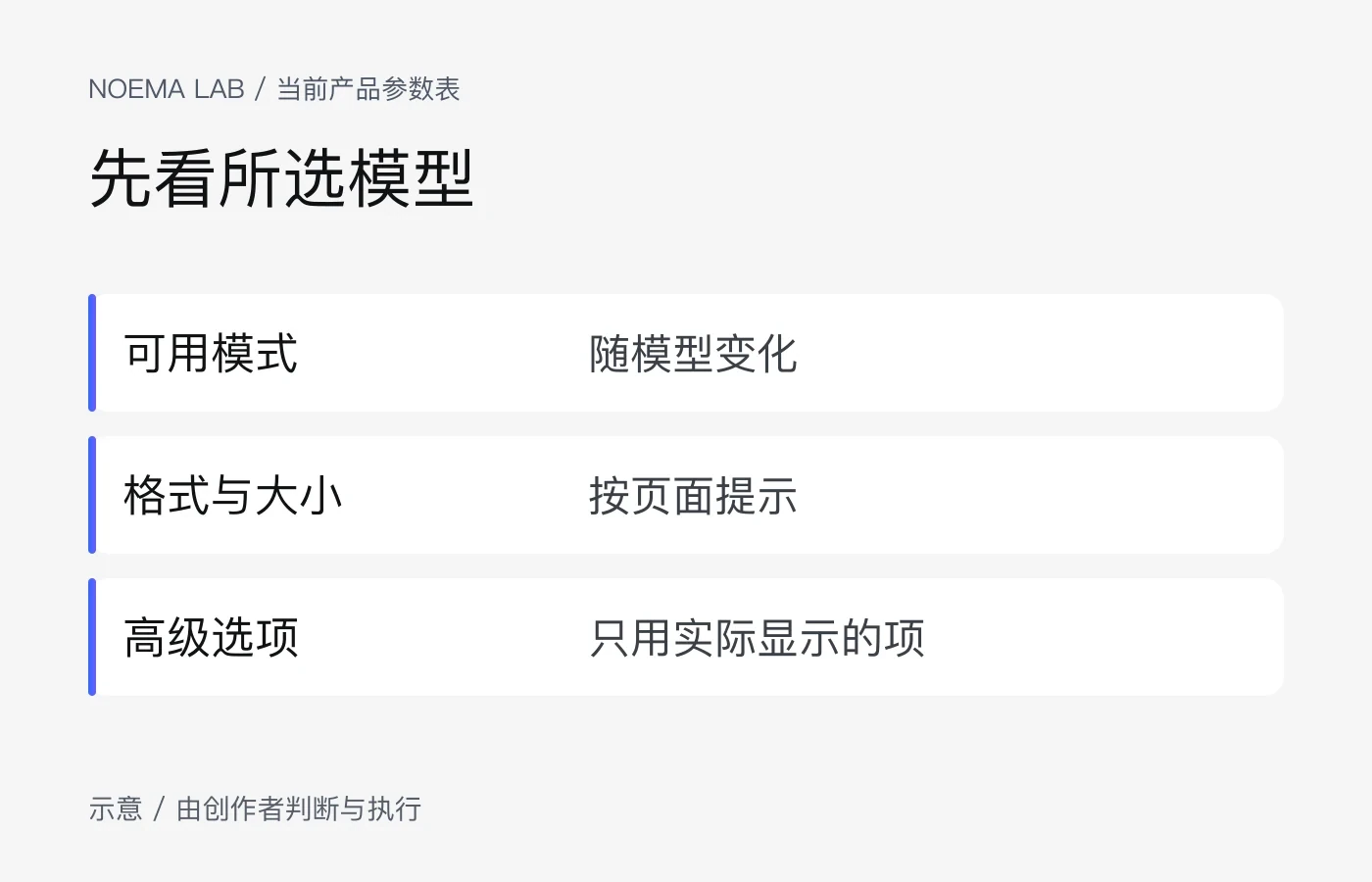 模型决定当前显示的模式、格式和高级选项