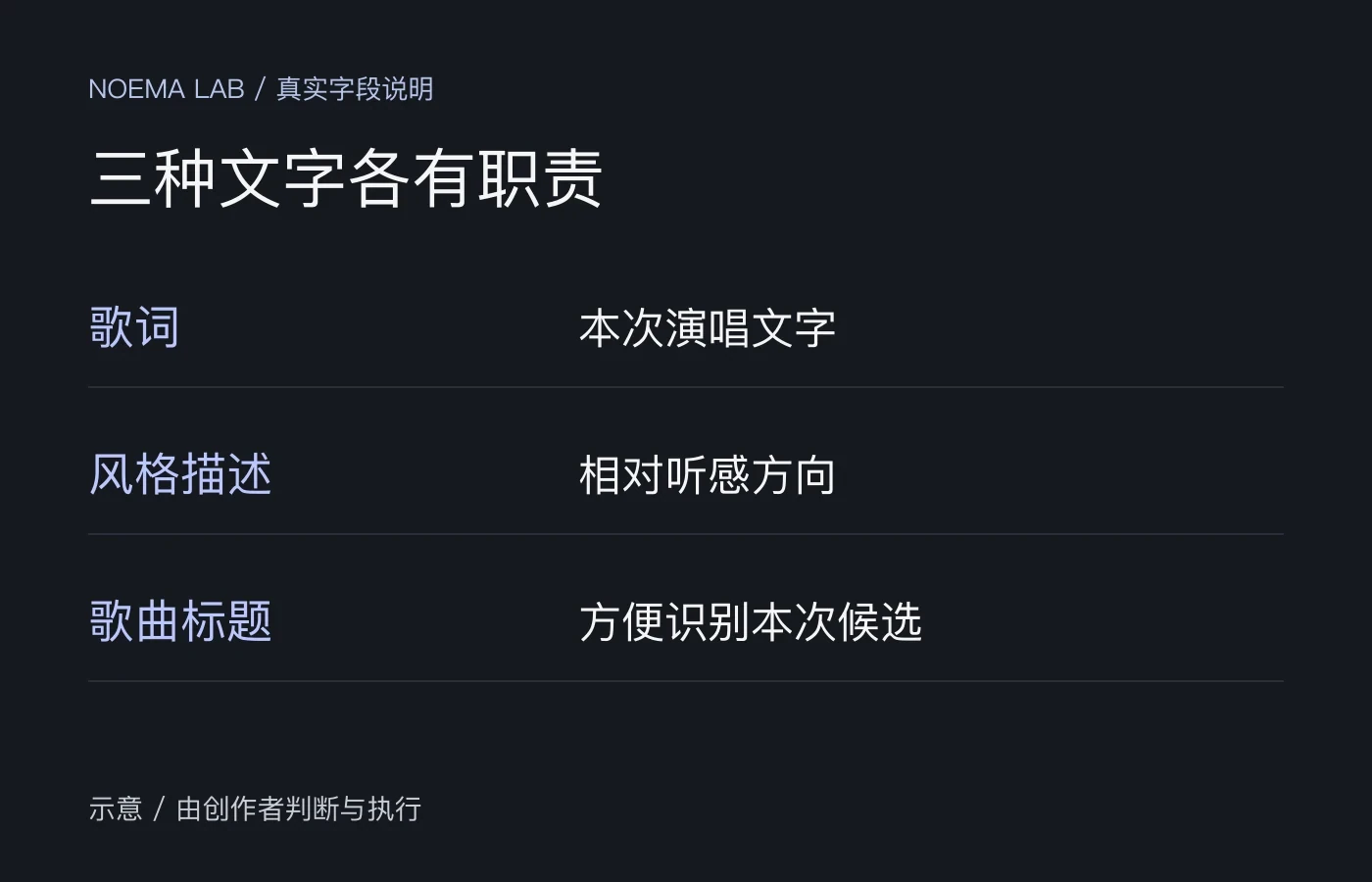 歌词、风格描述与歌曲标题承担不同职责