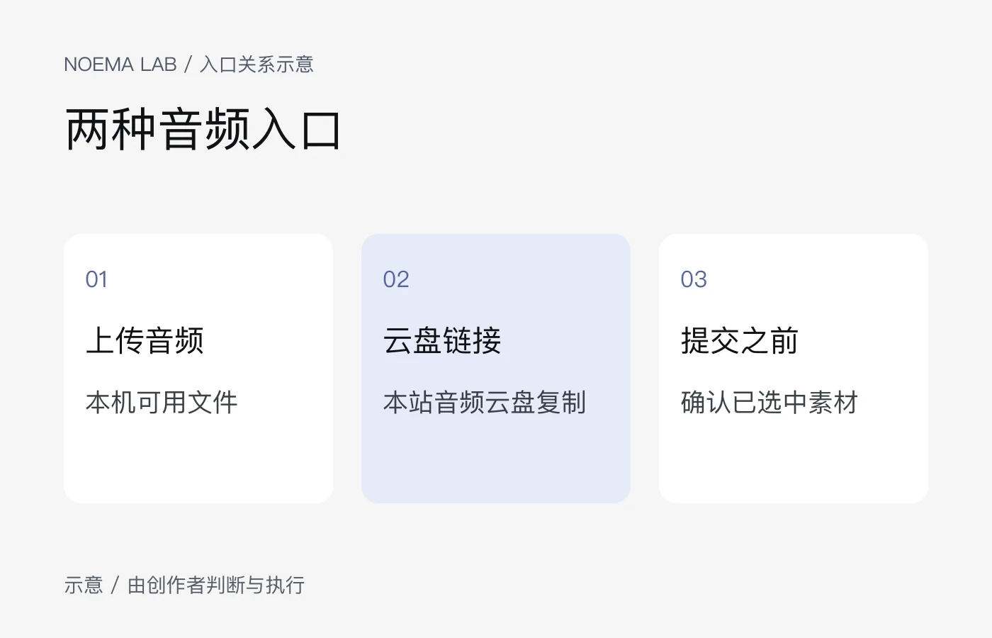 本地上传与本站音频云盘是两种参考入口
