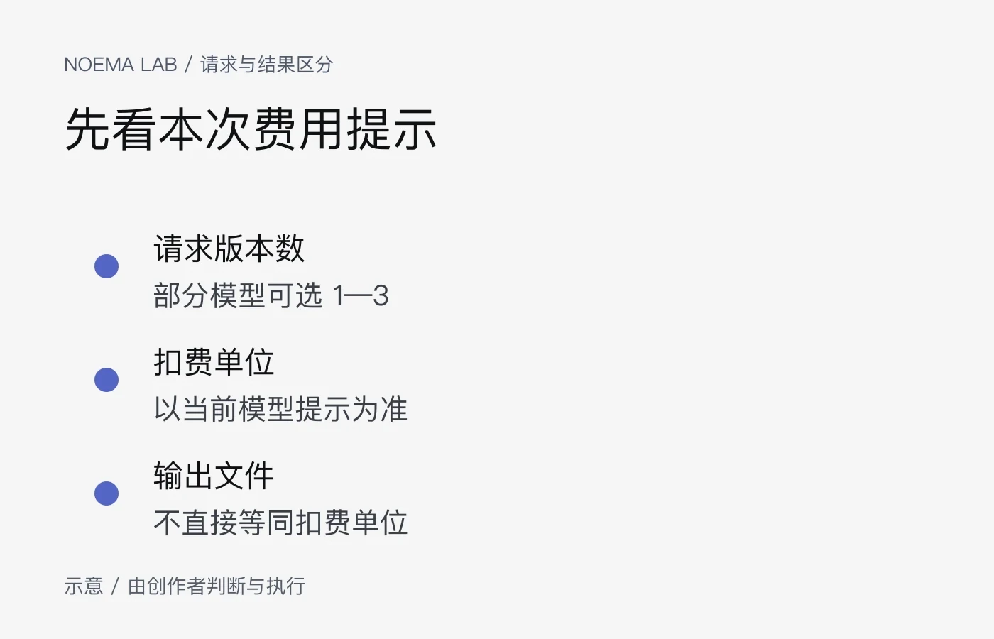 先核请求版本数与费用，不混同产出文件数