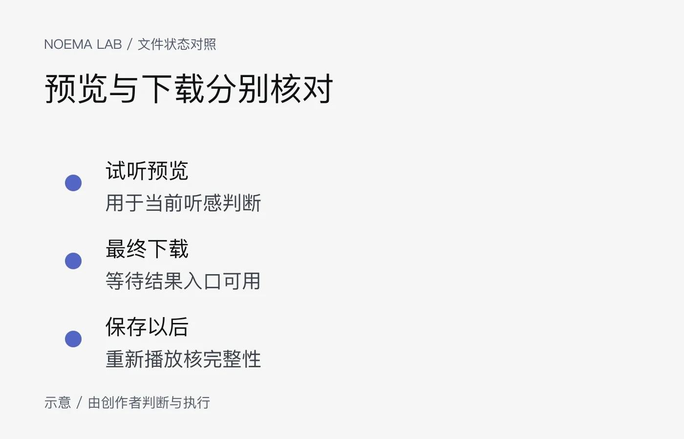 试听预览与最终下载分别核对