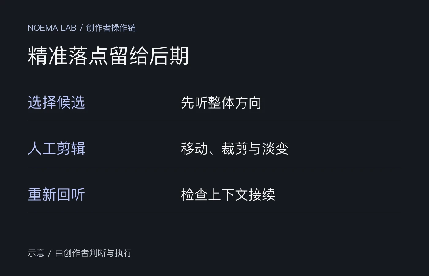 精准剪辑由创作者在后期完成，再回听衔接