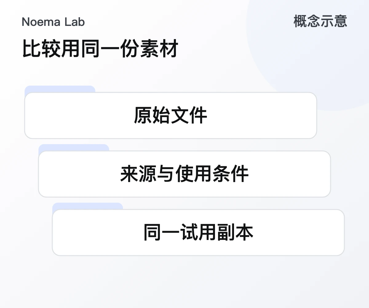 比较用同一份素材的概念示意