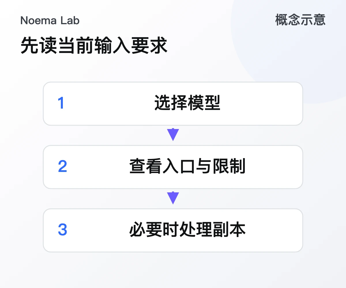 先读当前输入要求的概念示意