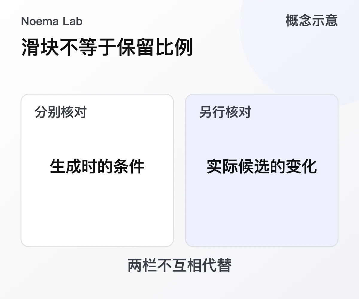 滑块不等于保留比例的概念示意
