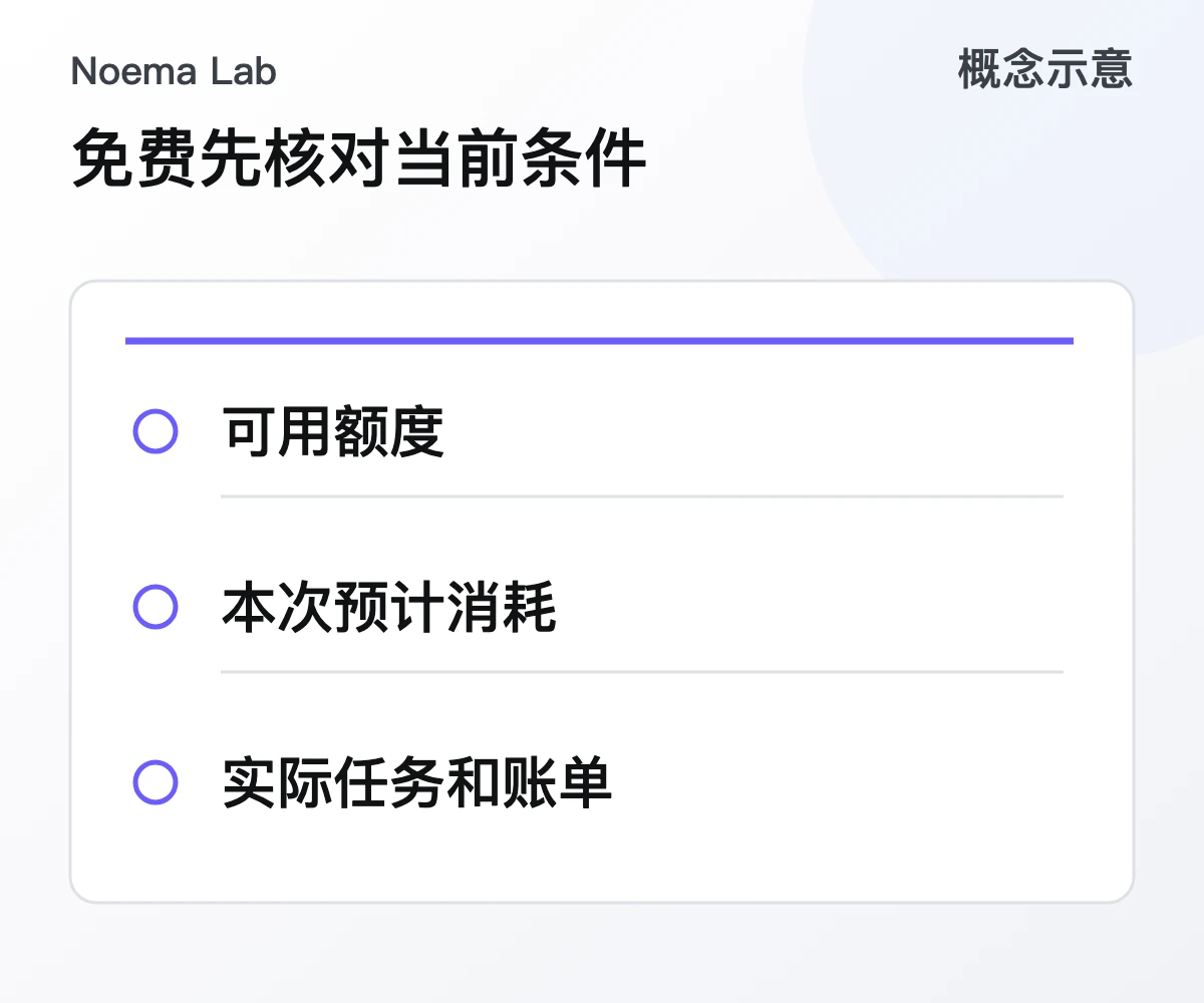 免费先核对当前条件的概念示意