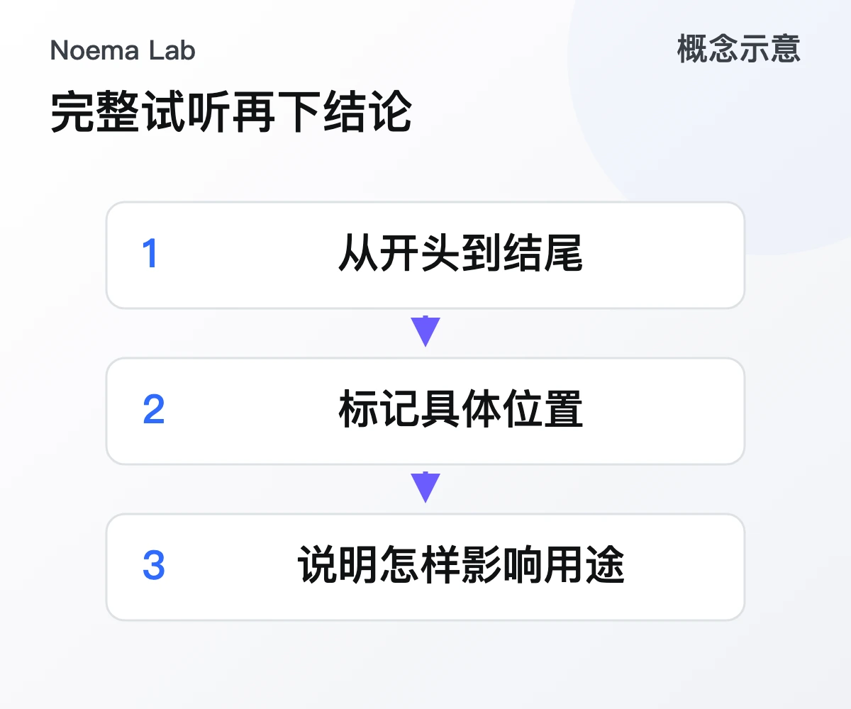 完整试听再下结论的概念示意