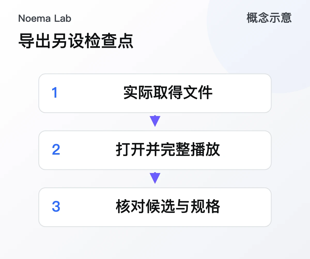 导出另设检查点的概念示意