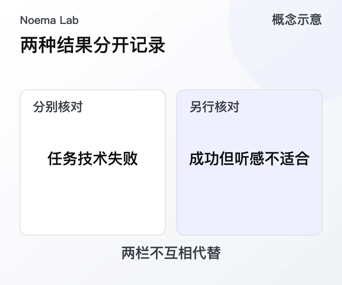 两种结果分开记录的概念示意