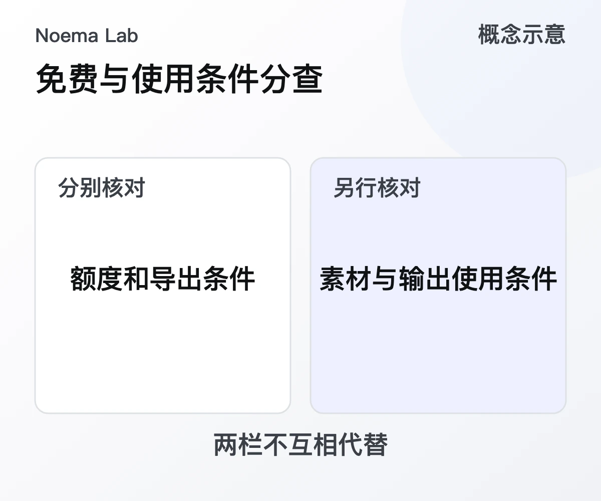 免费与使用条件分查的概念示意