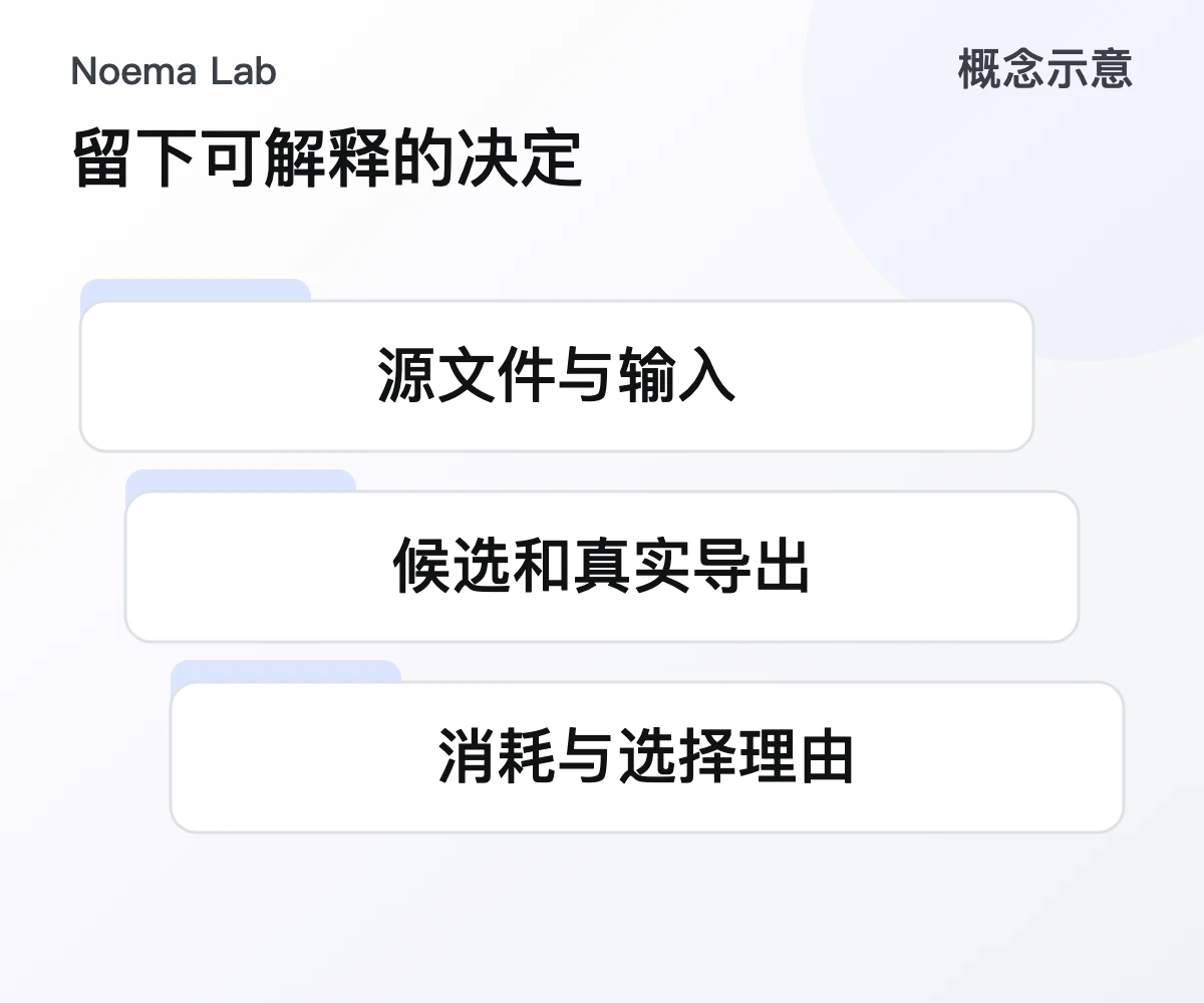 留下可解释的决定的概念示意