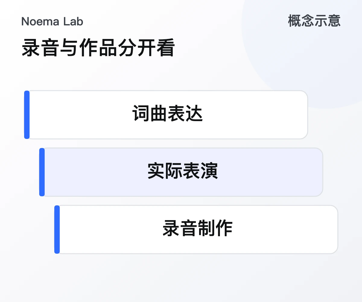 录音与作品分开看的概念示意