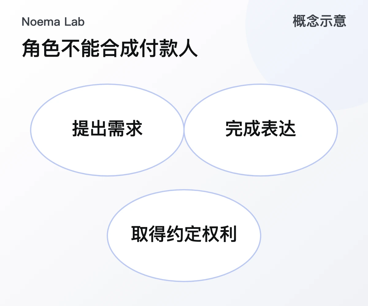 角色不能合成付款人的概念示意