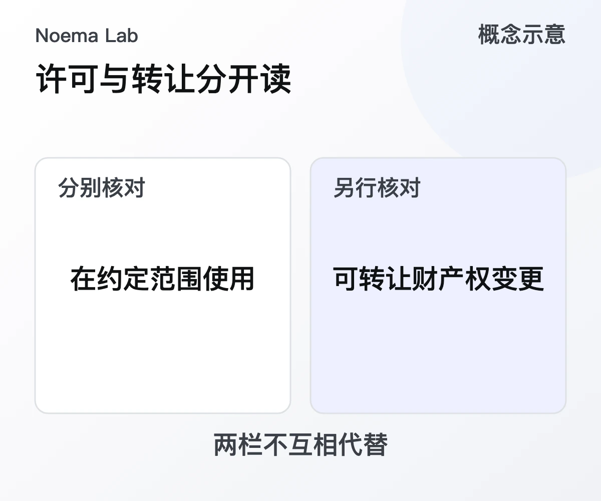 许可与转让分开读的概念示意