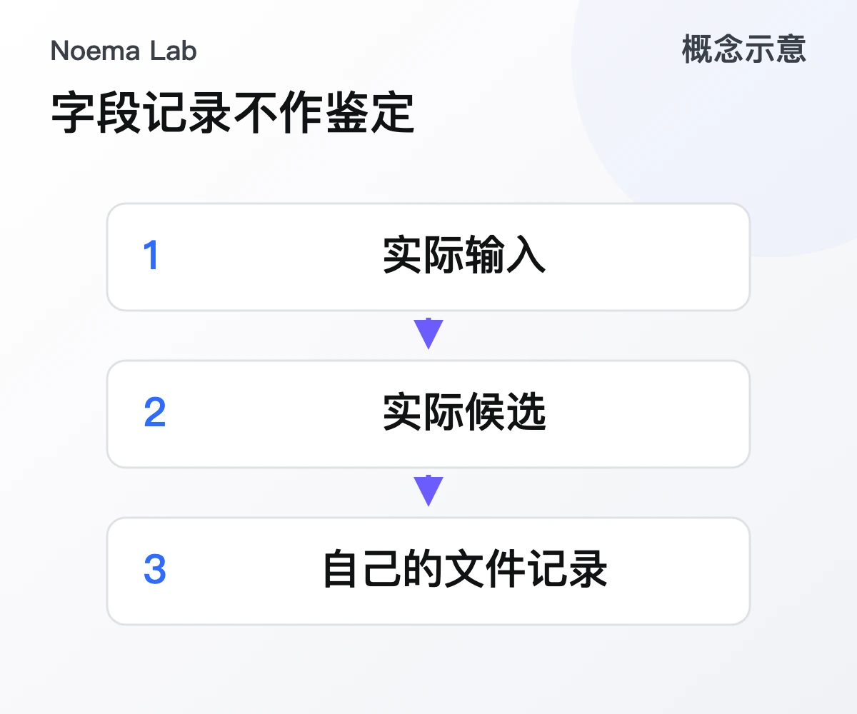 字段记录不作鉴定的概念示意