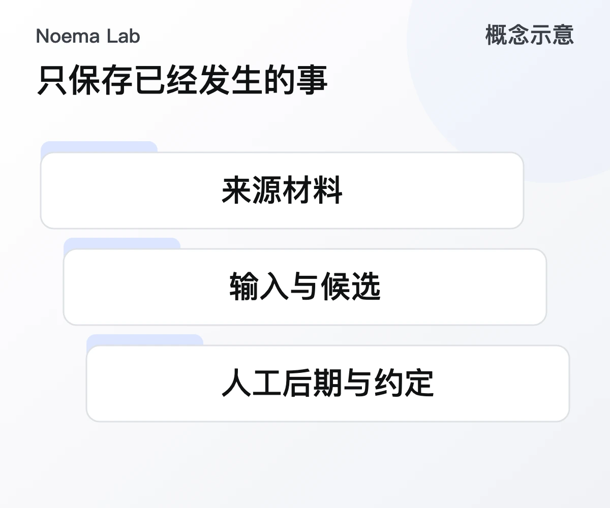 只保存已经发生的事的概念示意