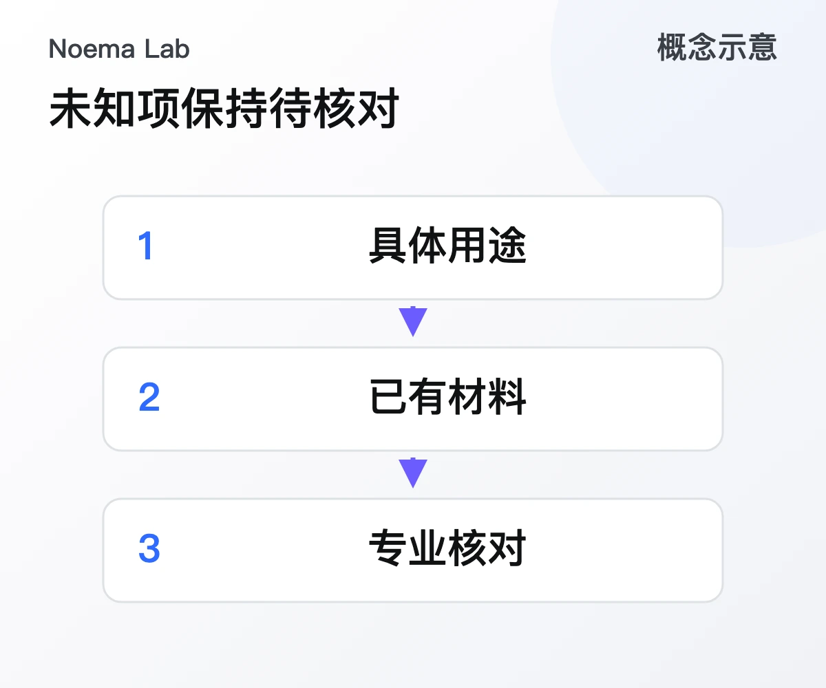 未知项保持待核对的概念示意
