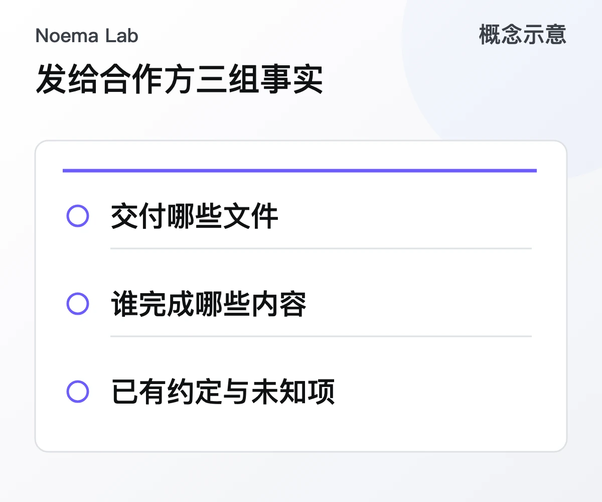 发给合作方三组事实的概念示意