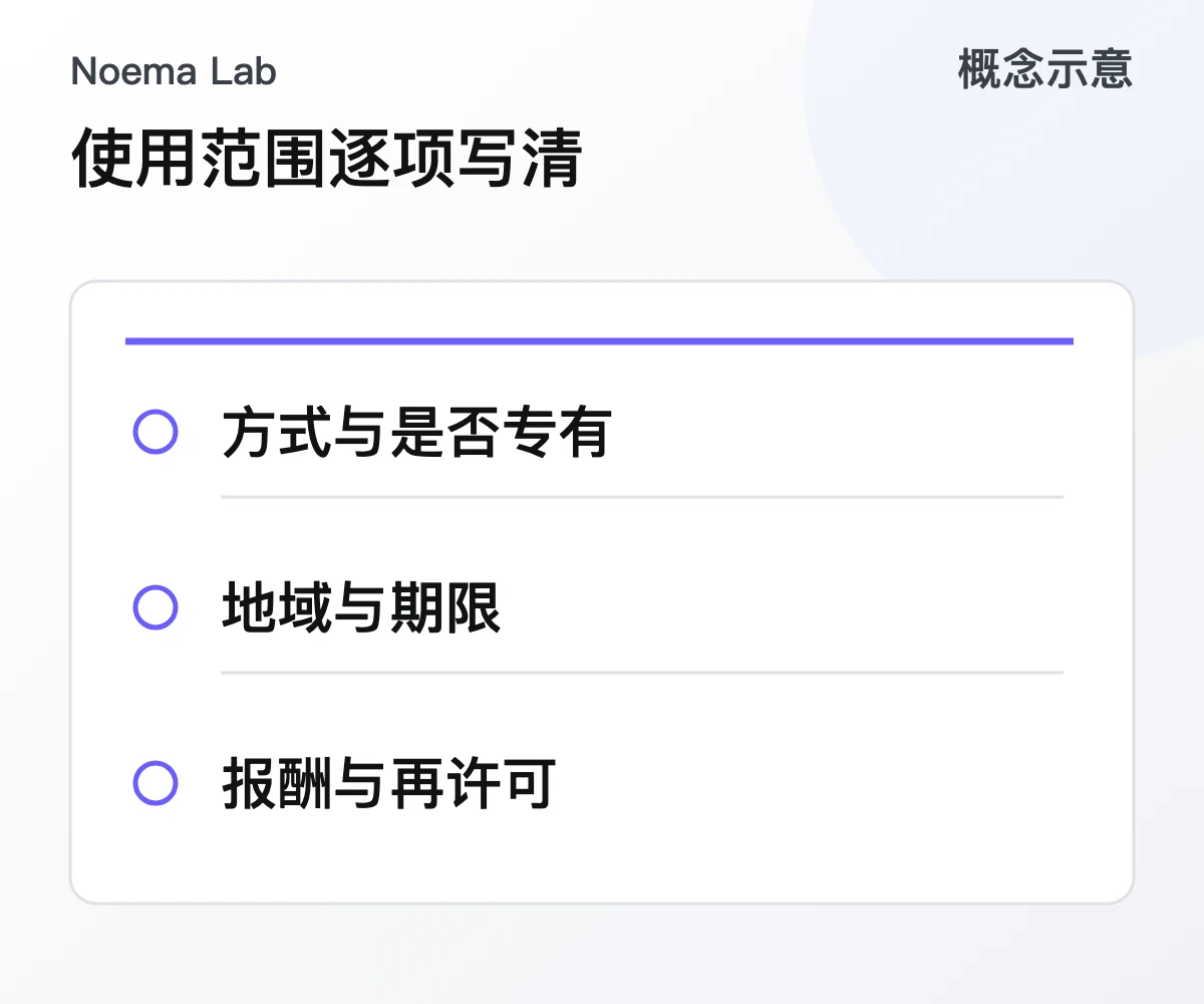 使用范围逐项写清的概念示意