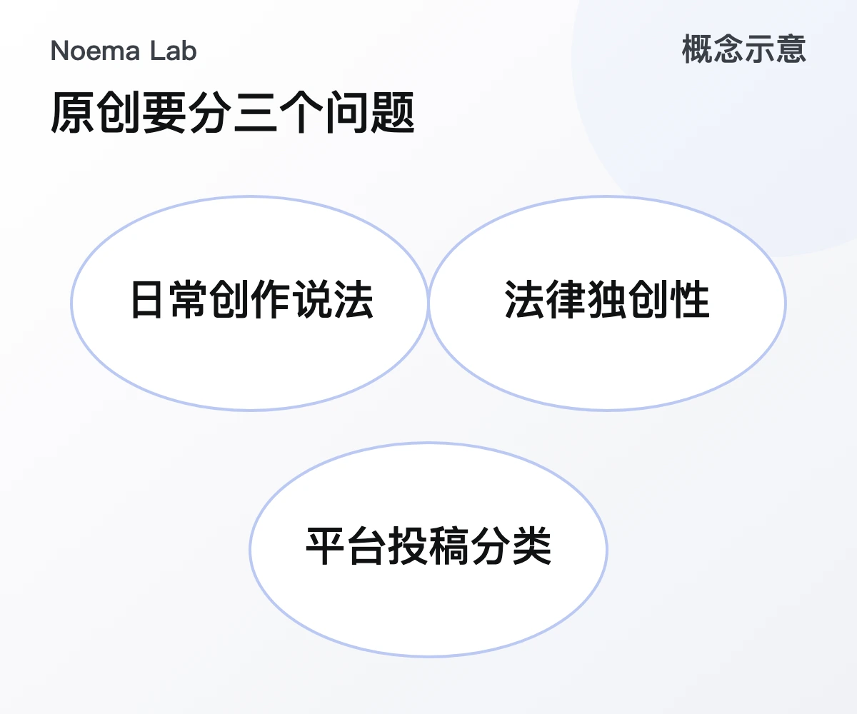 原创要分三个问题的概念示意