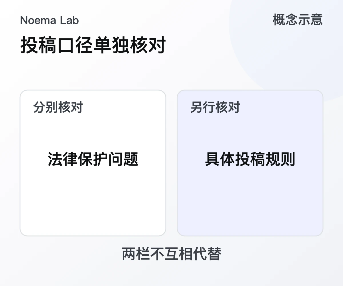投稿口径单独核对的概念示意
