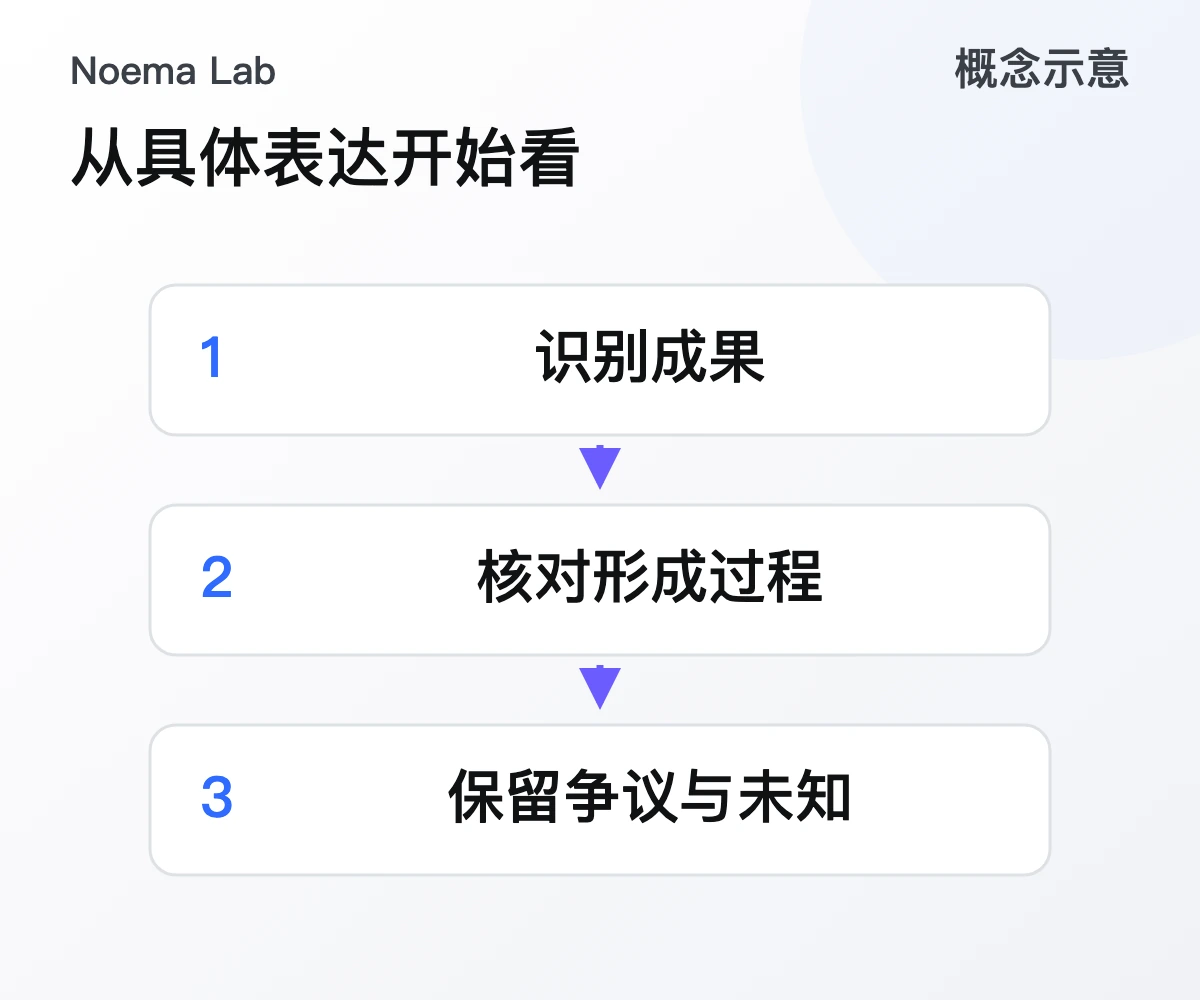 从具体表达开始看的概念示意