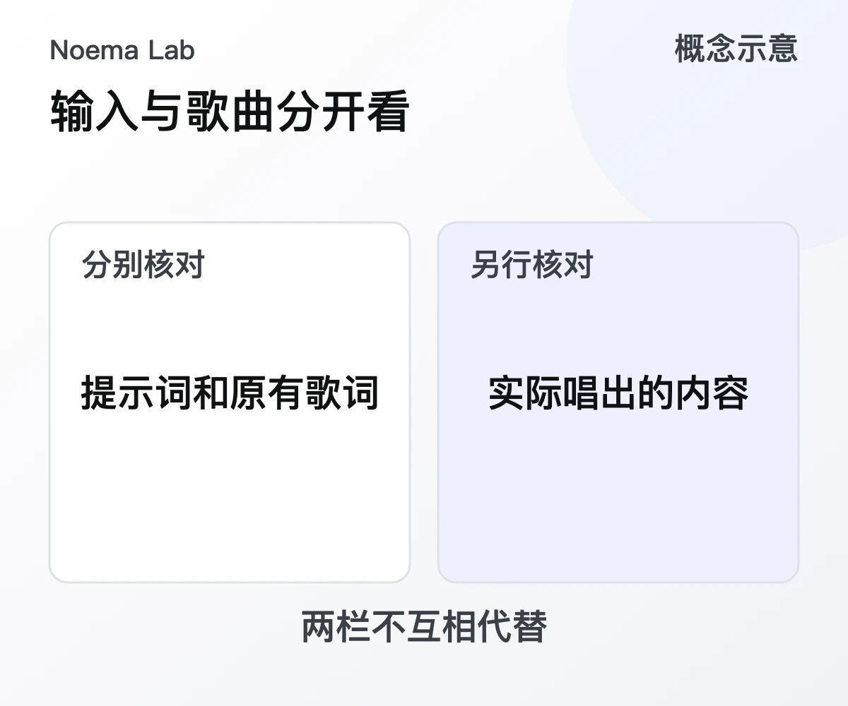 输入与歌曲分开看的概念示意