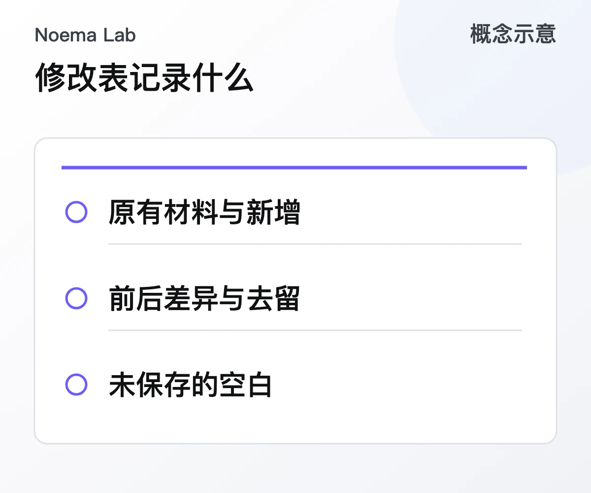 修改表记录什么的概念示意