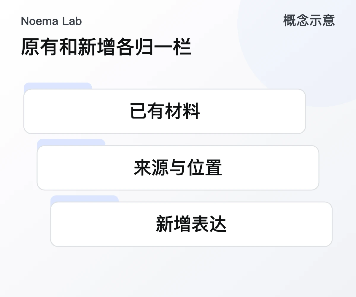 原有和新增各归一栏的概念示意