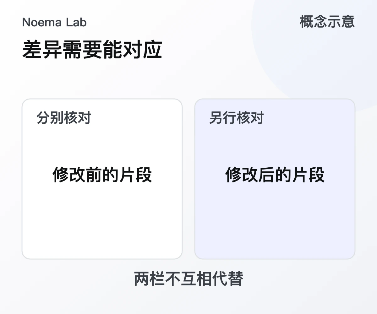 差异需要能对应的概念示意