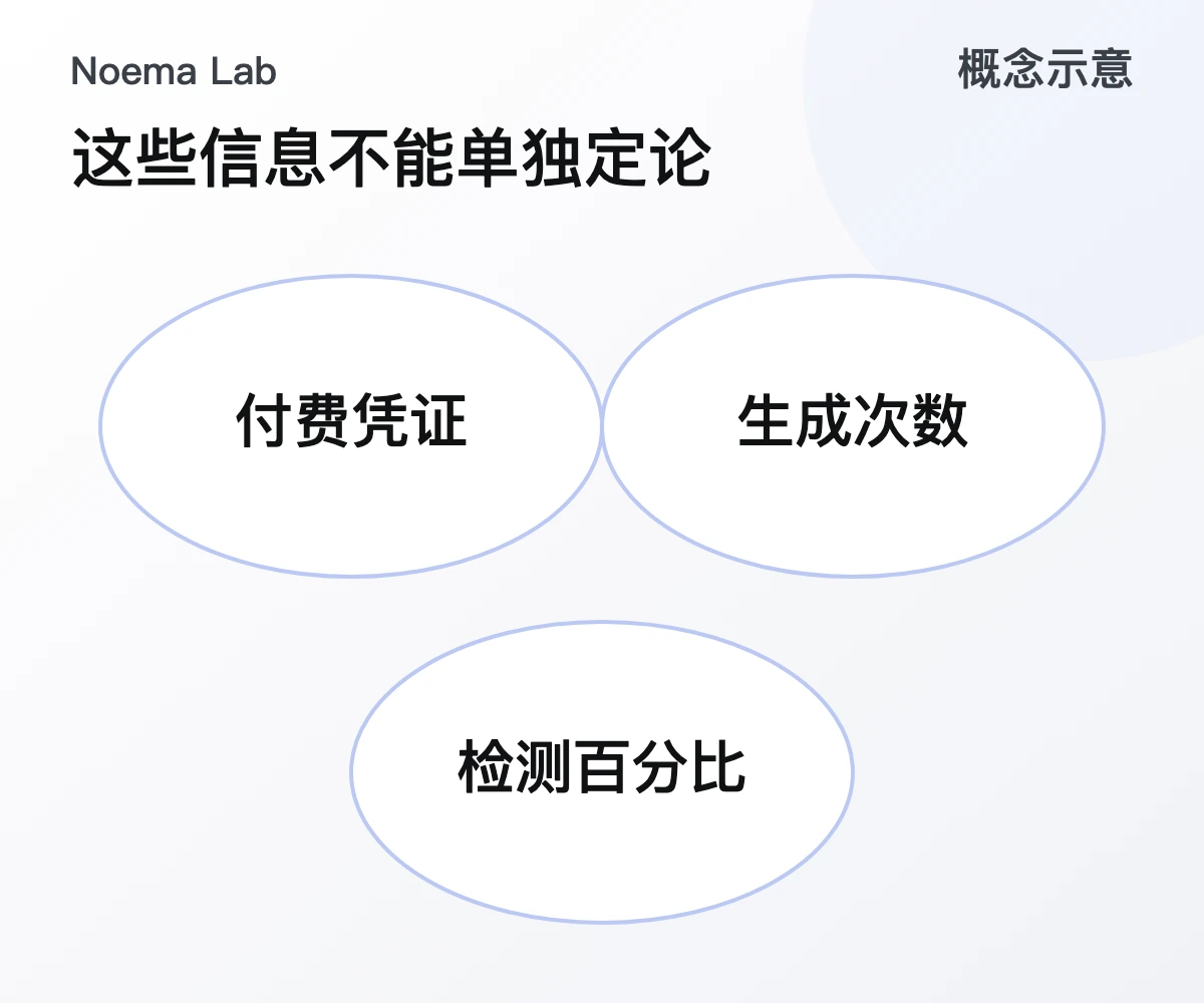 这些信息不能单独定论的概念示意