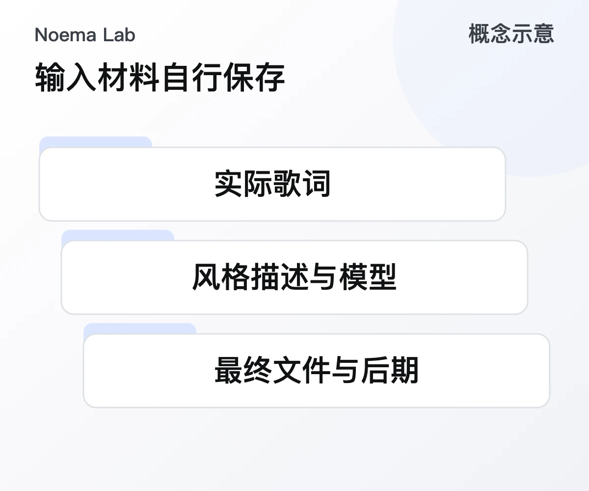 输入材料自行保存的概念示意