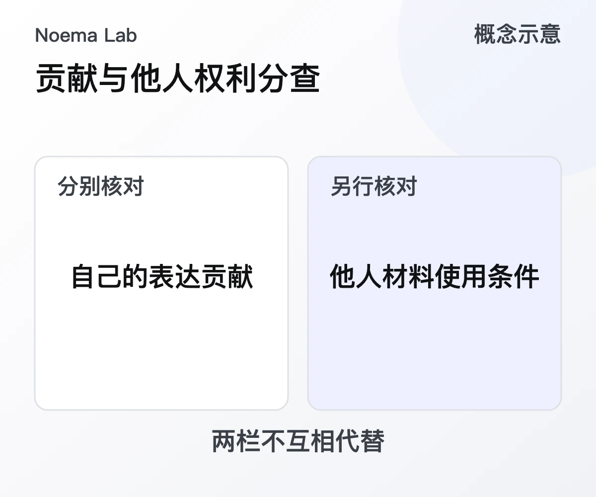 贡献与他人权利分查的概念示意